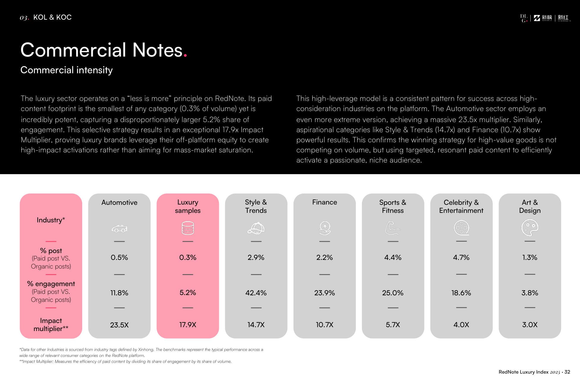 RedNote Luxury Index — p.32
