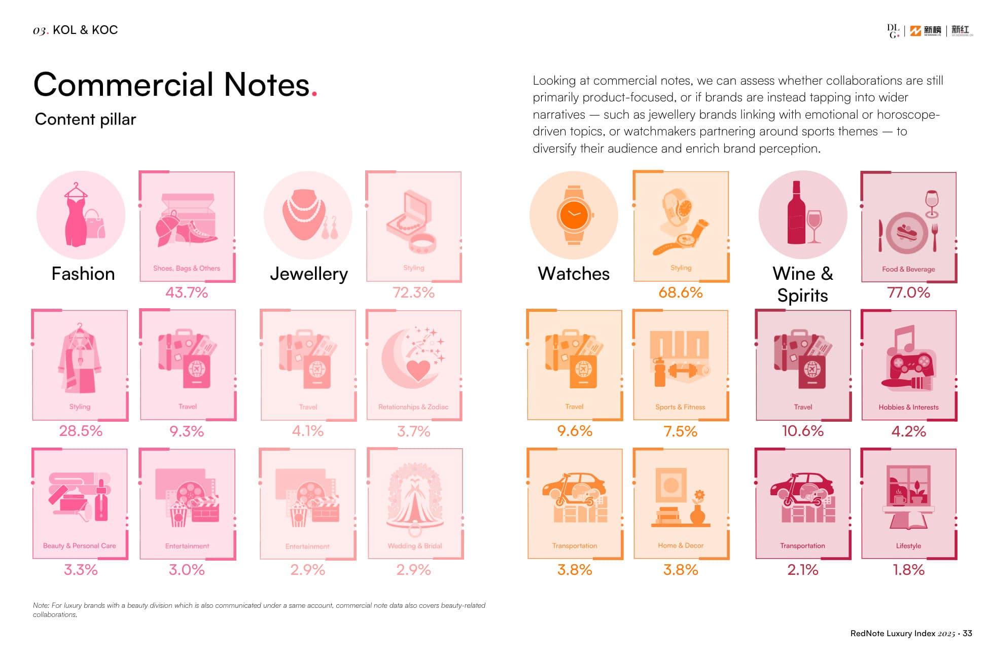 RedNote Luxury Index — p.33