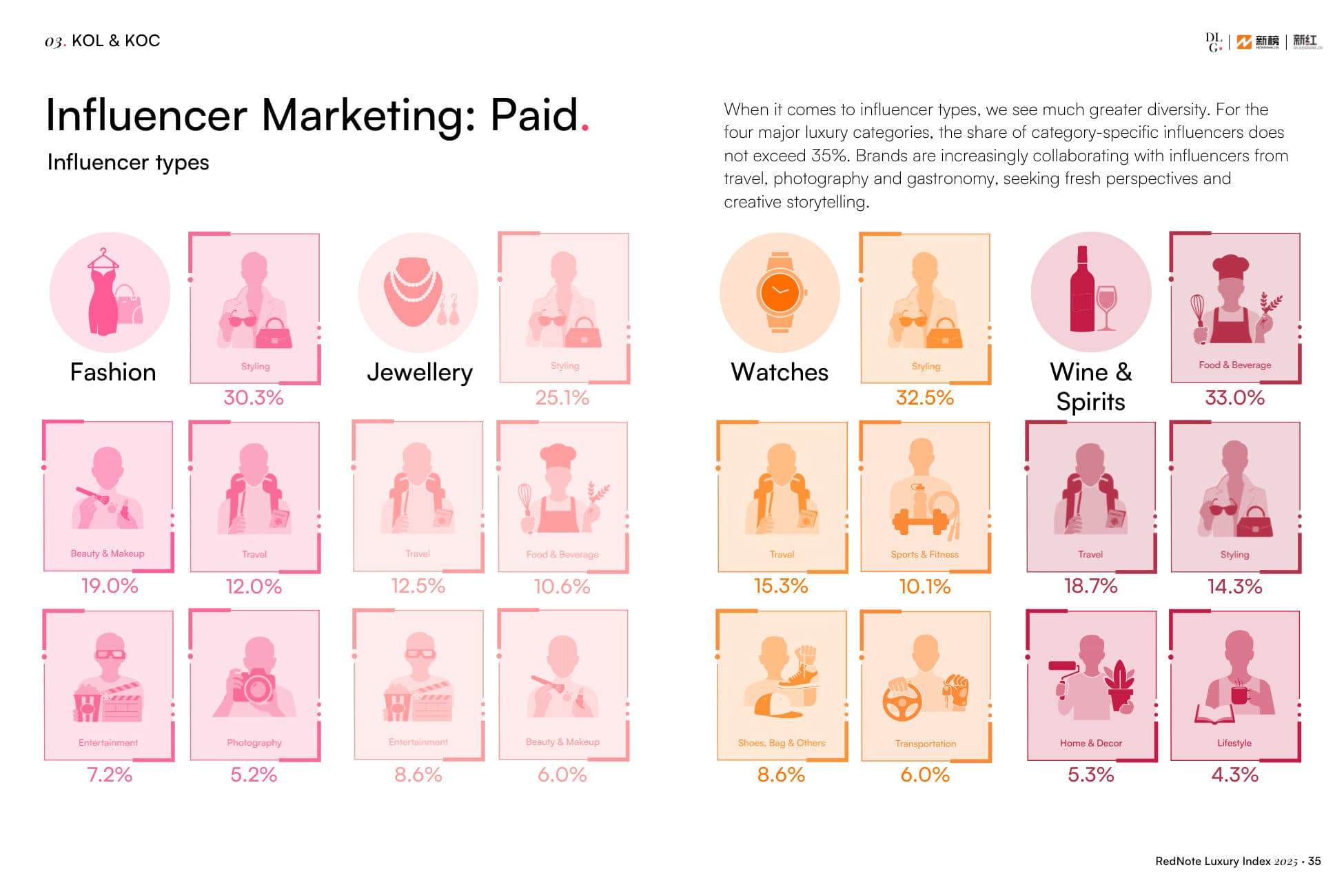 RedNote Luxury Index — p.35