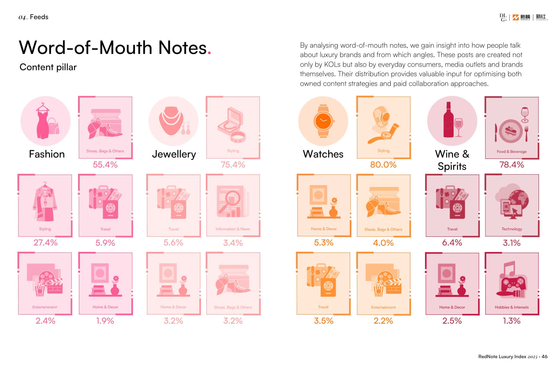 RedNote Luxury Index — p.46