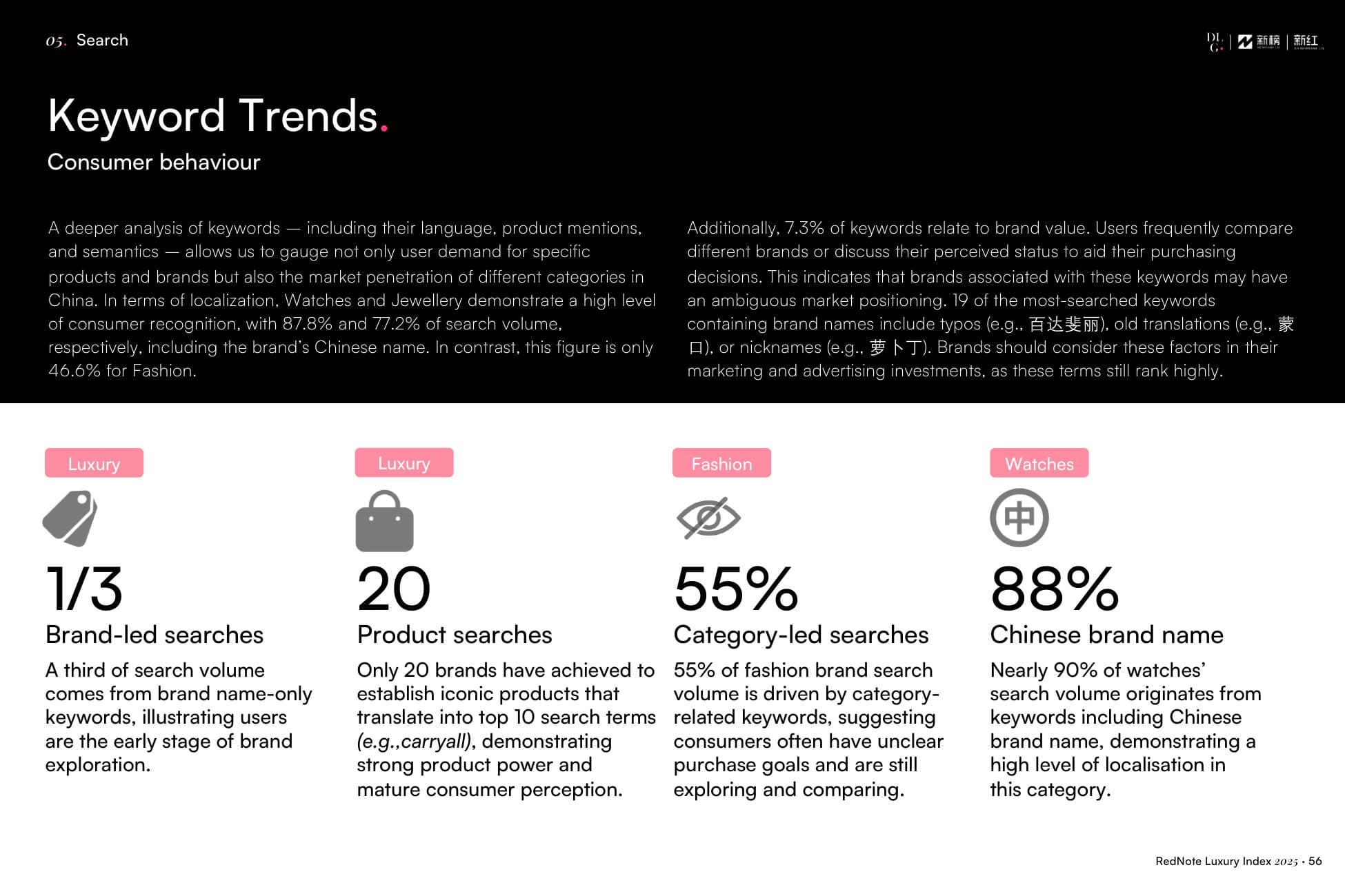 RedNote Luxury Index — p.56