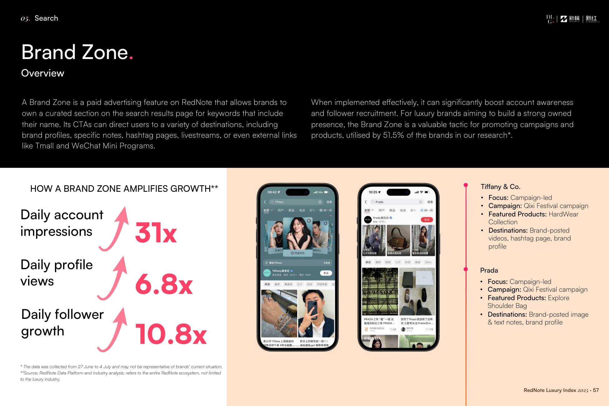 RedNote Luxury Index — p.57