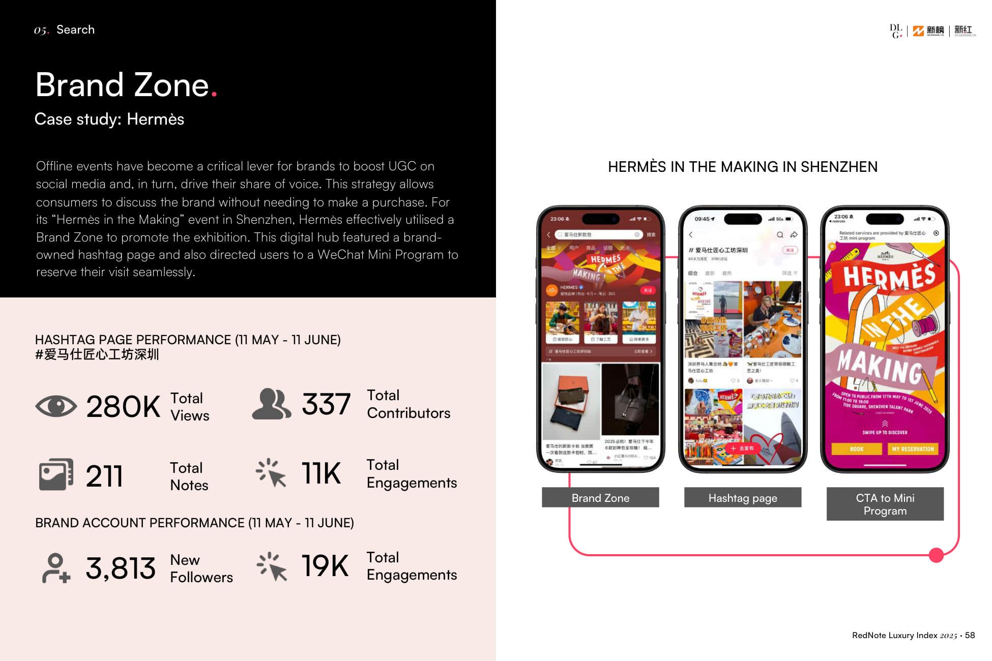 RedNote Luxury Index — p.58