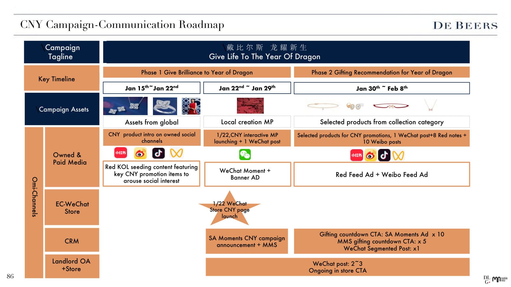 De Beers — Social × E-com × CRM Pitch — p.86
